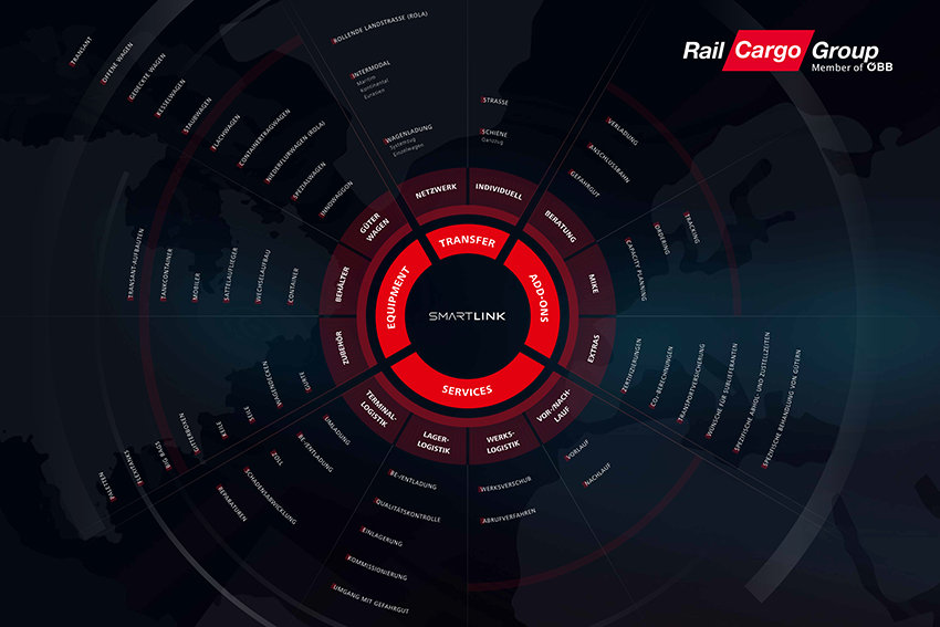 SMARTLINK: THE RCG’S RANGE OF SERVICES AT A GLANCE